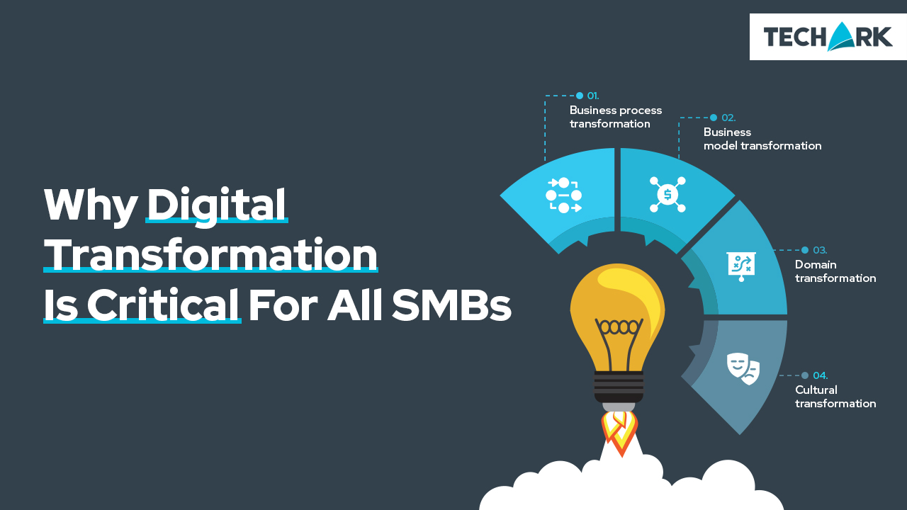 Why Digital Transformation Is Critical For All SMBs