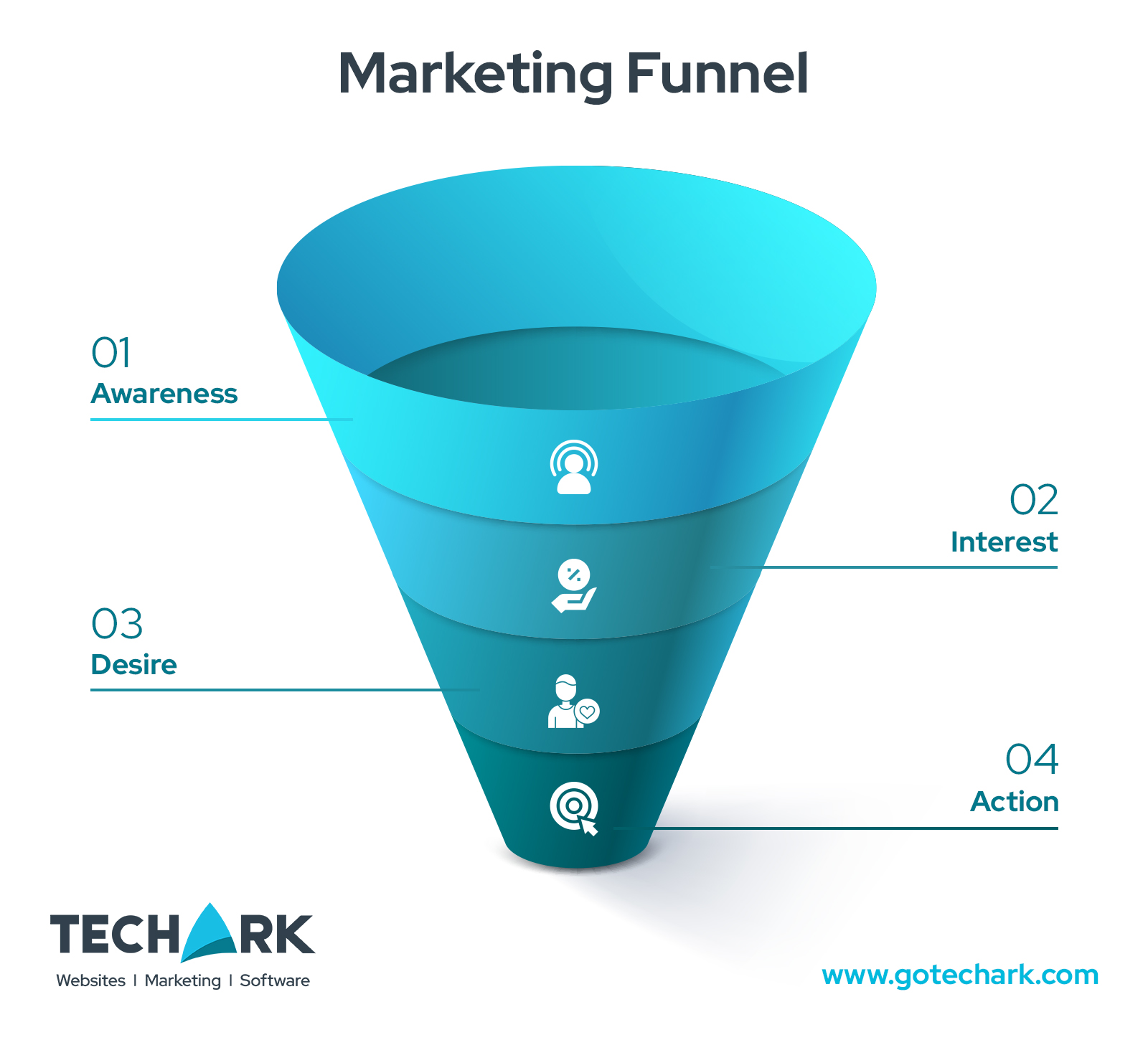 Getting Leads %title% %sep% TechArk