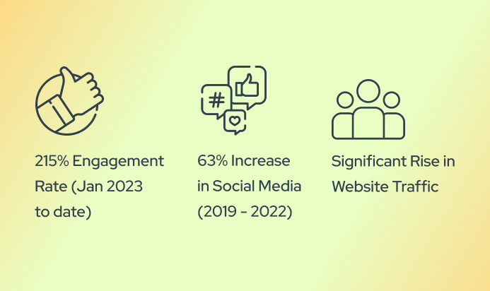 Office of Behavioral Health and Wellness